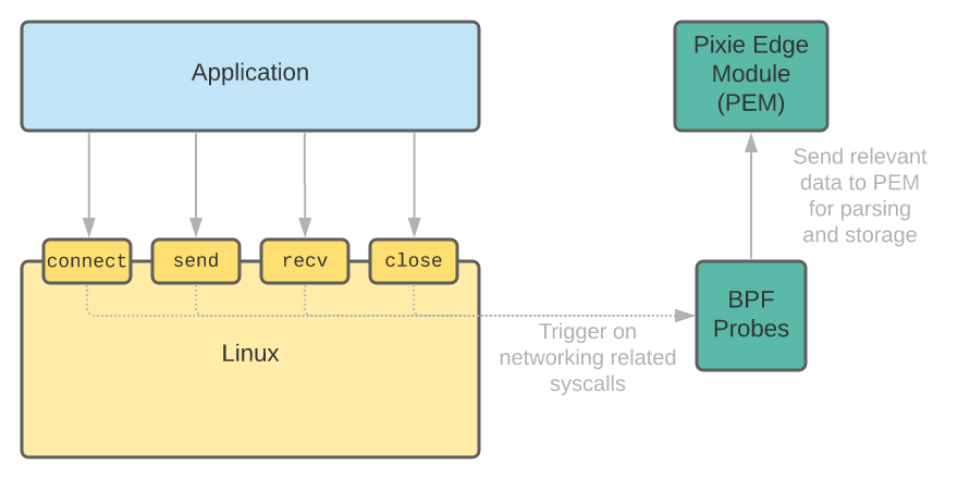 pixie-ebpf