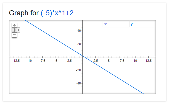 graph