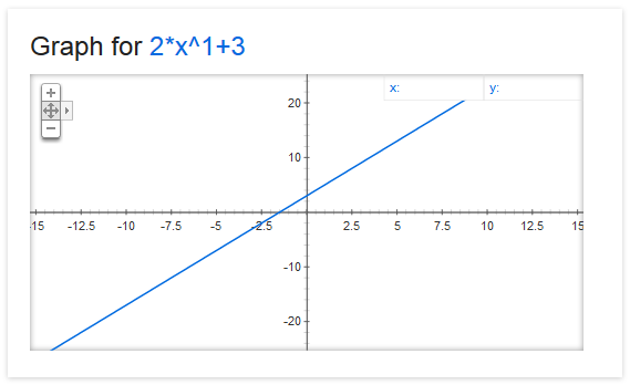 graph