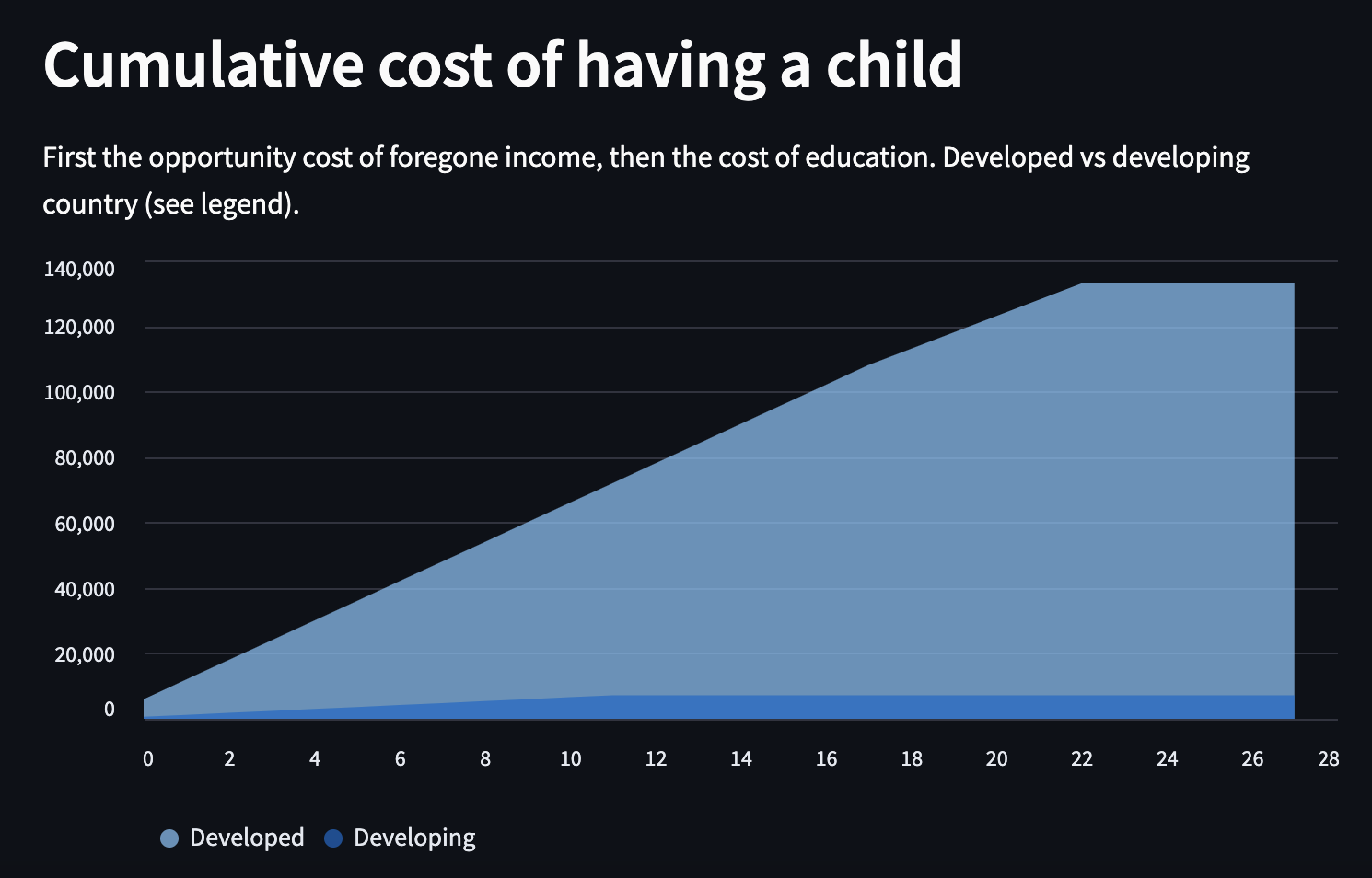 example-chart