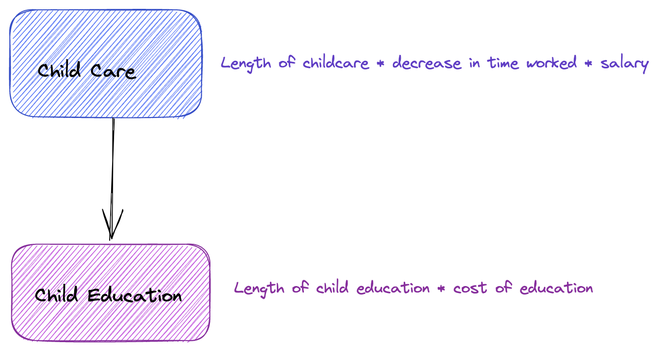 cost-diagram