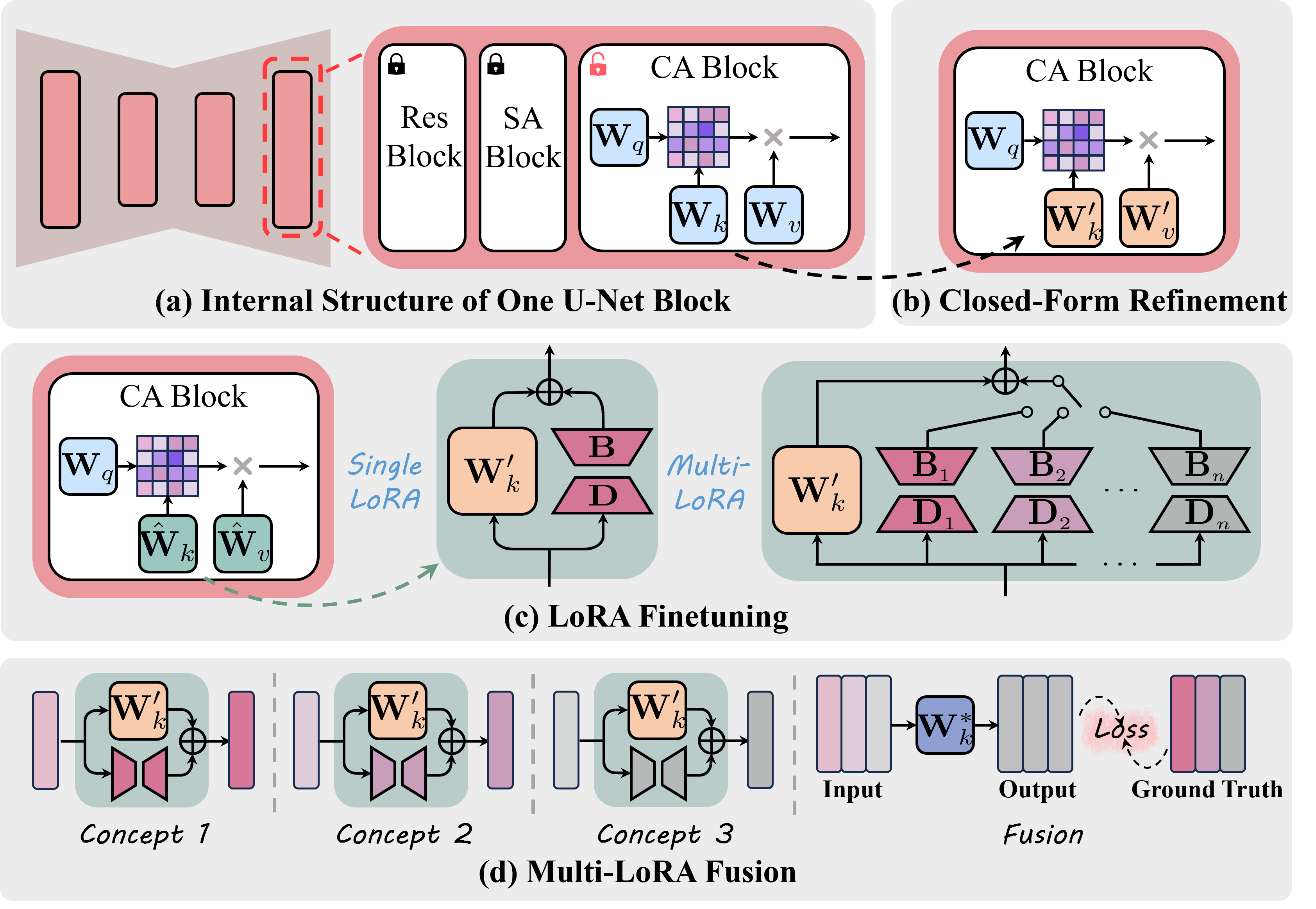 framework