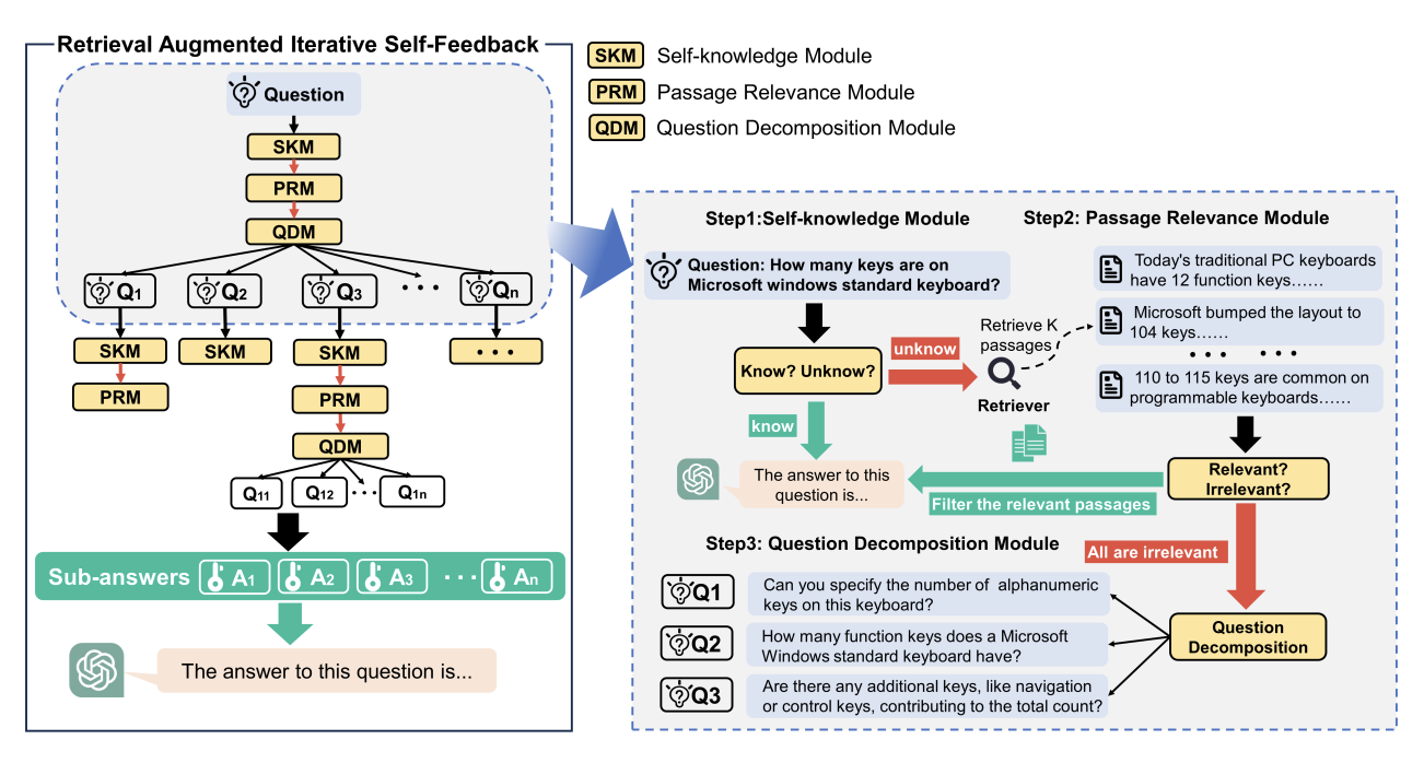 Framework of RA-ISF.