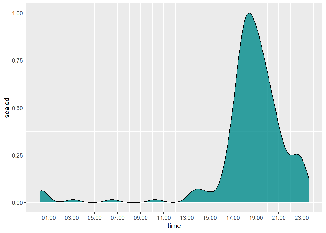 GitHub - Pipluppp/strava-analysis-r: Exploration of Strava running data ...
