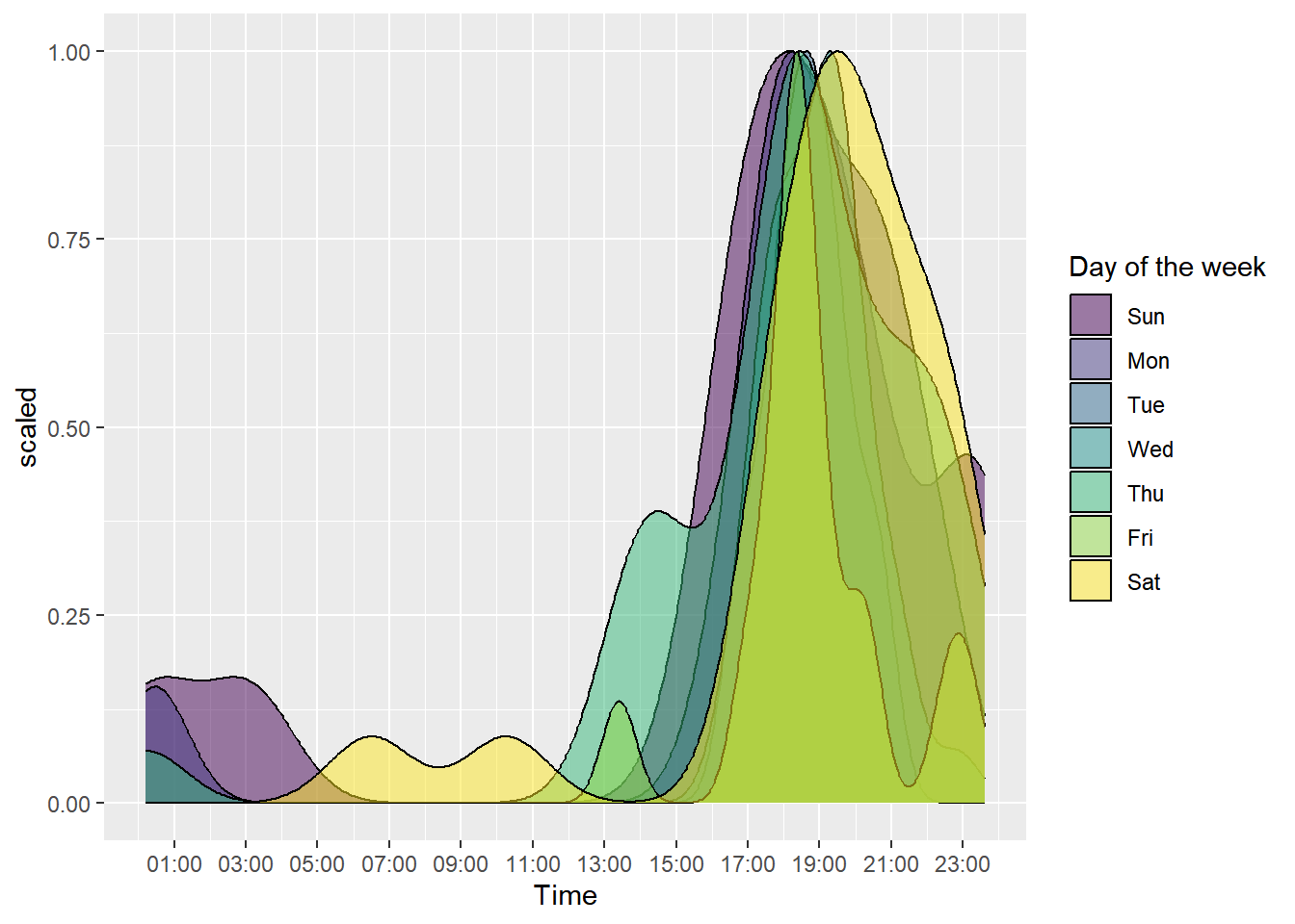 GitHub - Pipluppp/strava-analysis-r: Exploration of Strava running data ...