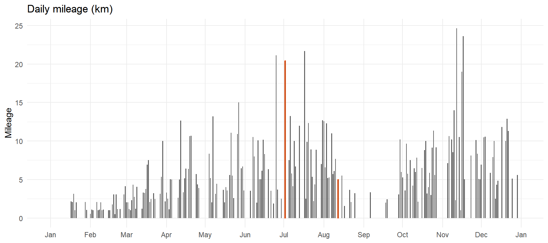 GitHub - Pipluppp/strava-analysis-r: Exploration of Strava running data ...