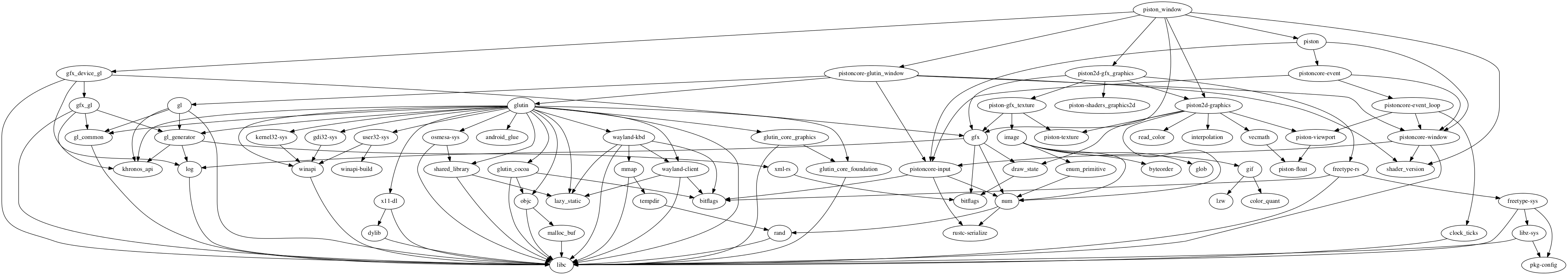 PistonWindow 0.2 is released! r/rust