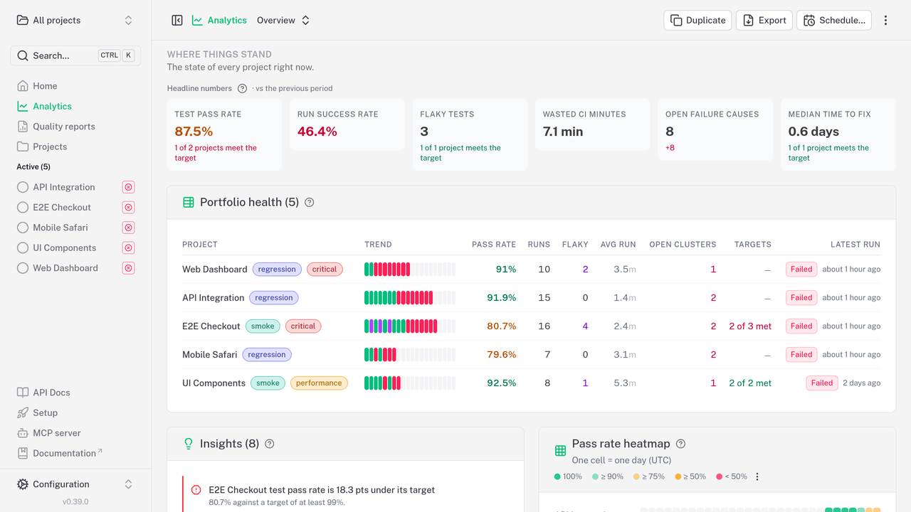Analytics: headline numbers and the health of every project