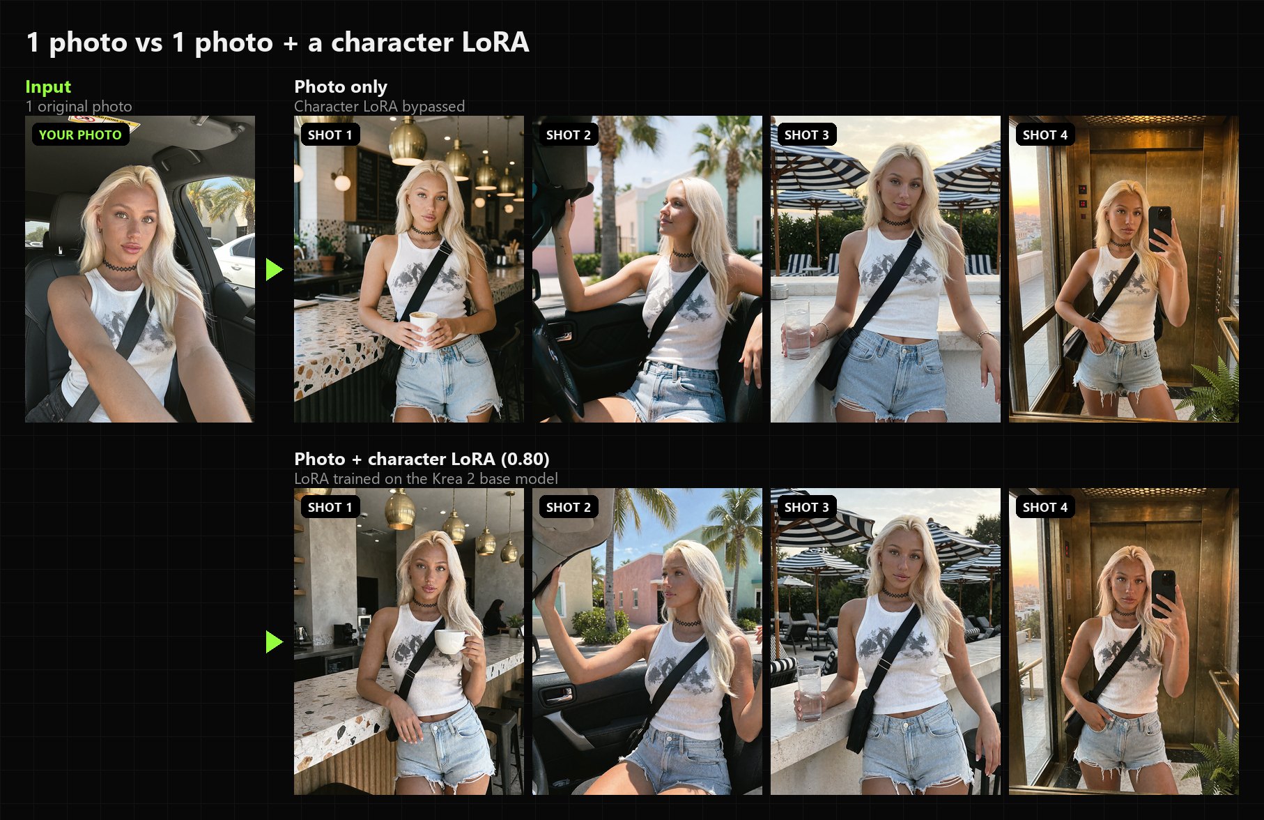 Same set without and with a character LoRA