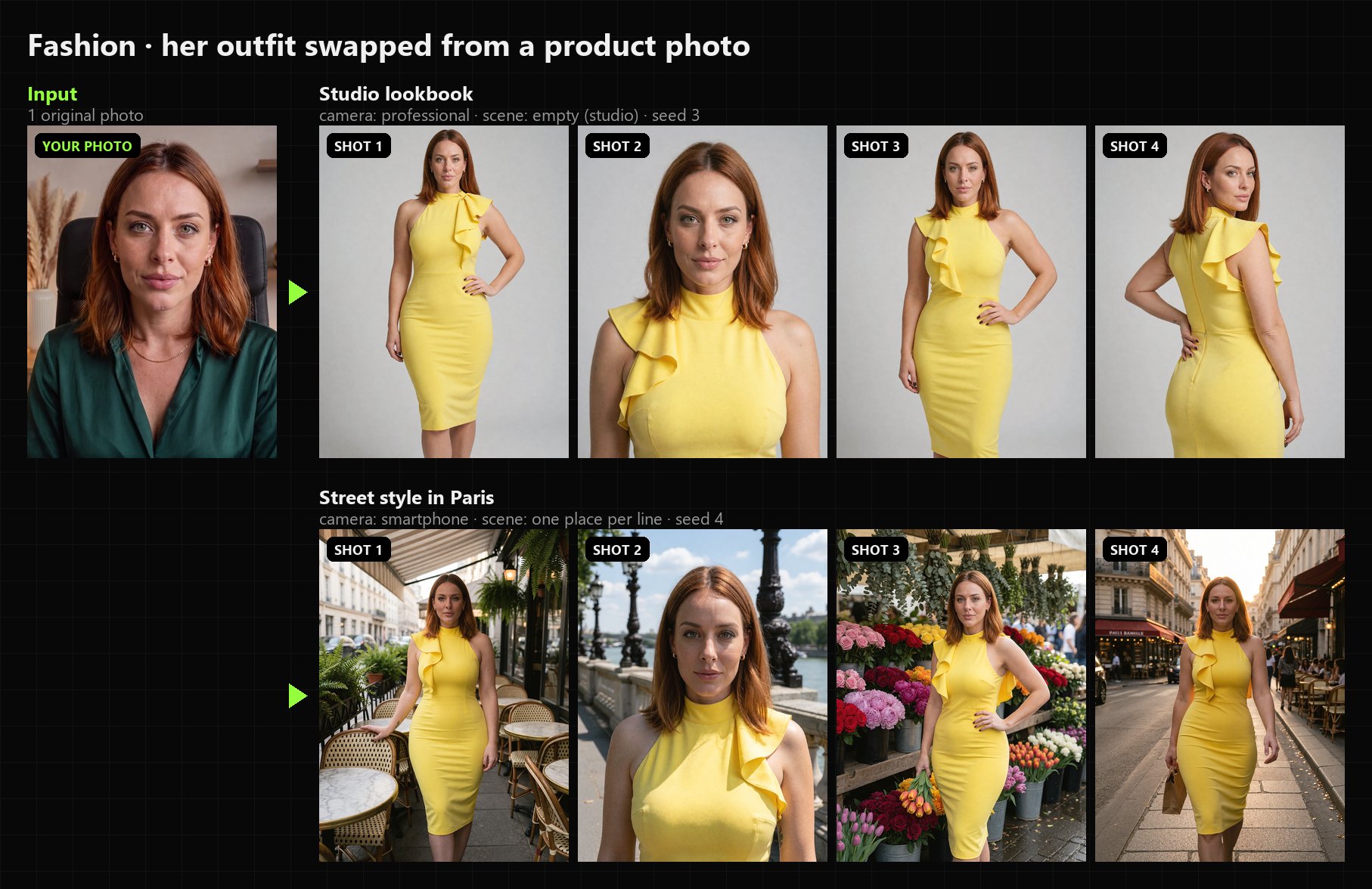 Fashion lookbook with an outfit from a product photo