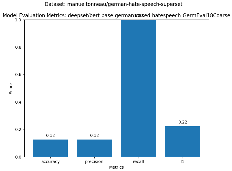 metrics deepset