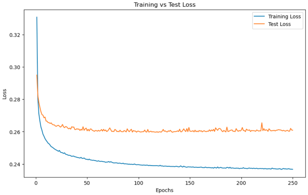 large training run