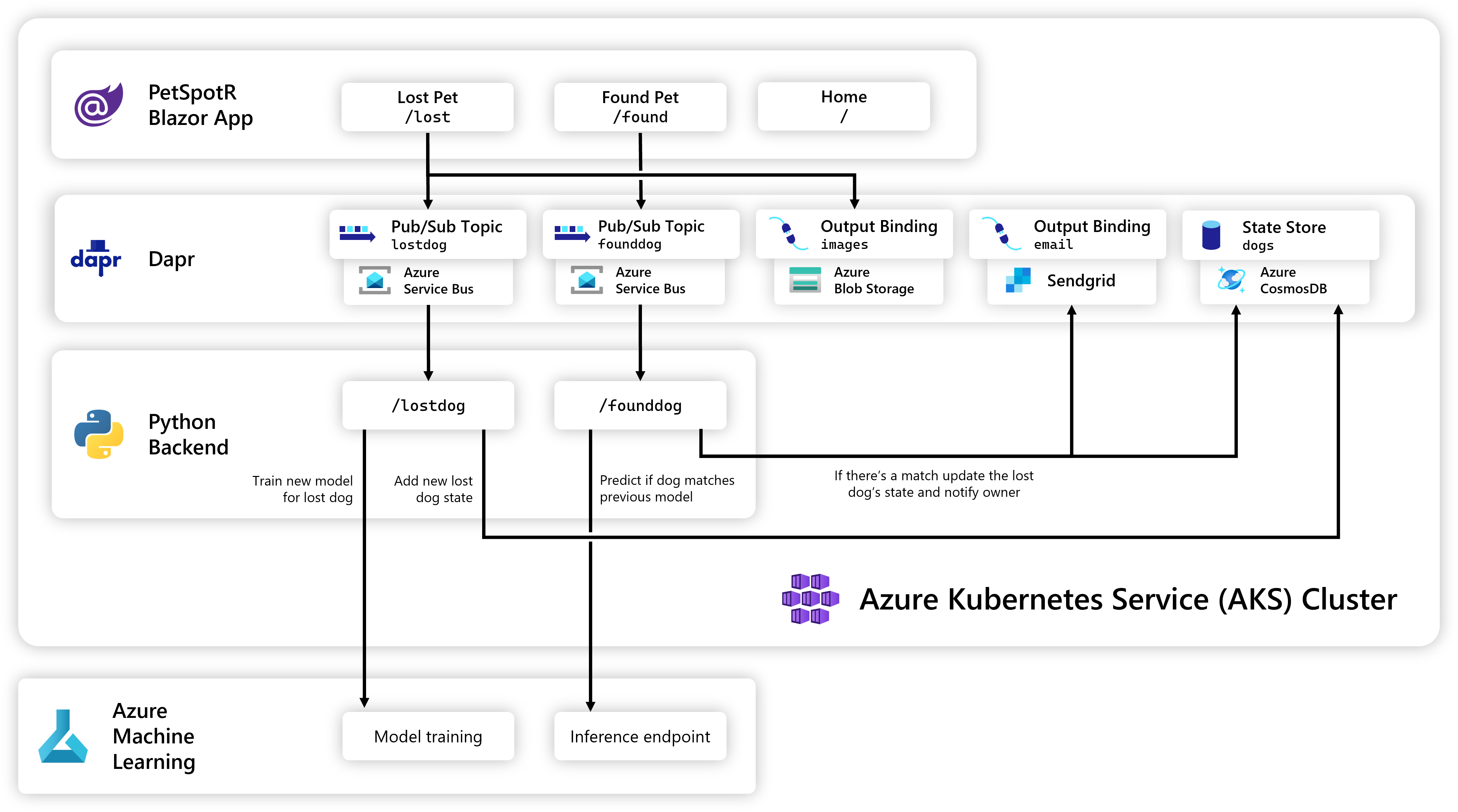 cloud architecture