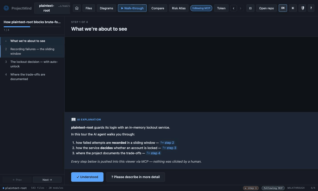 An AI agent authors a guided tour of a Spring codebase over MCP; ProjectMind renders every step live