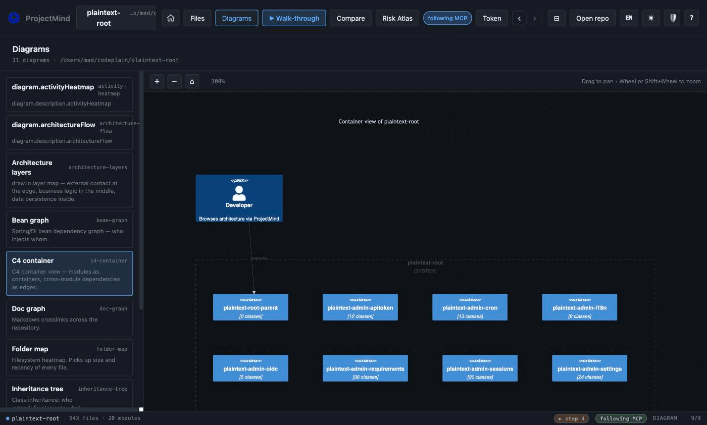 C4 container view — modules as containers