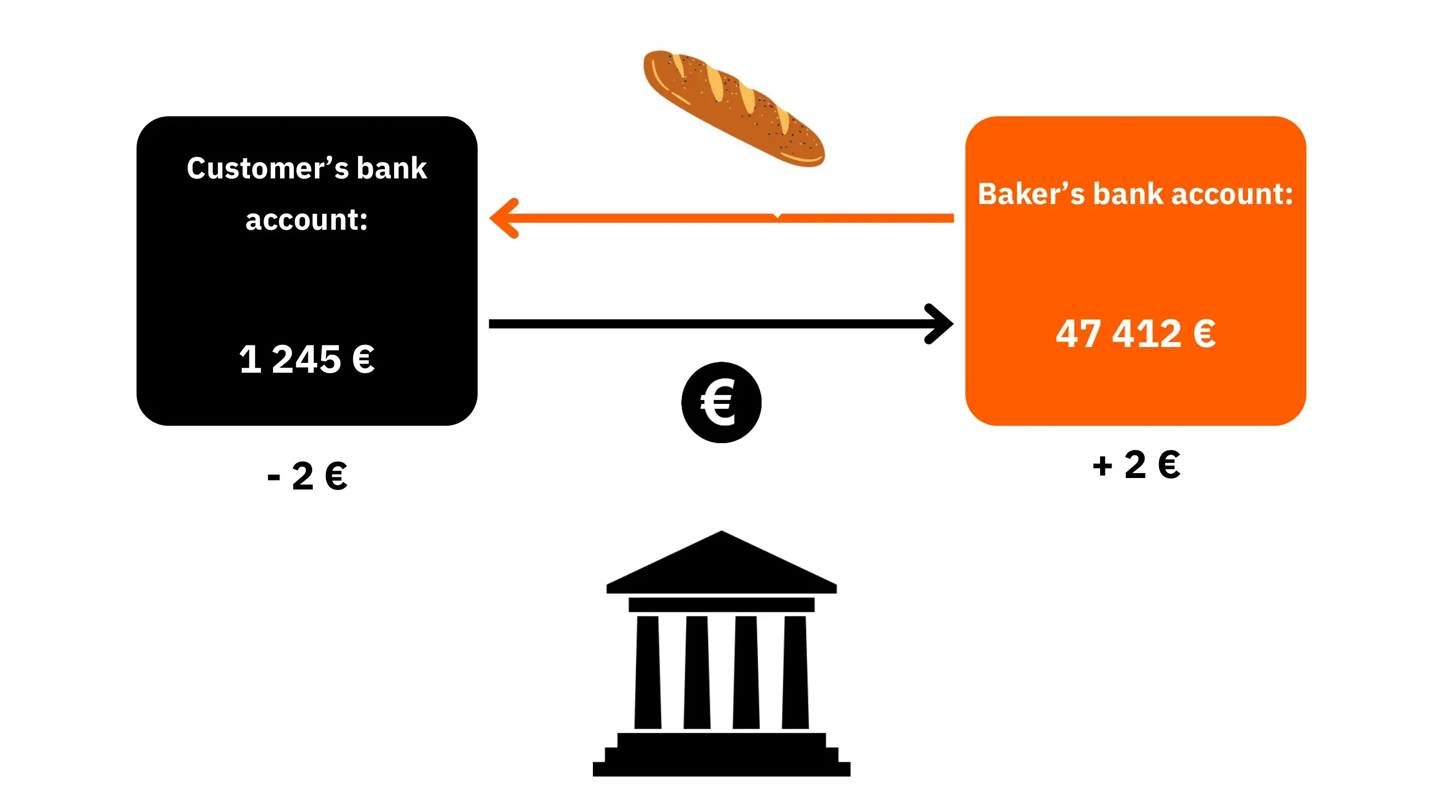 BTC204