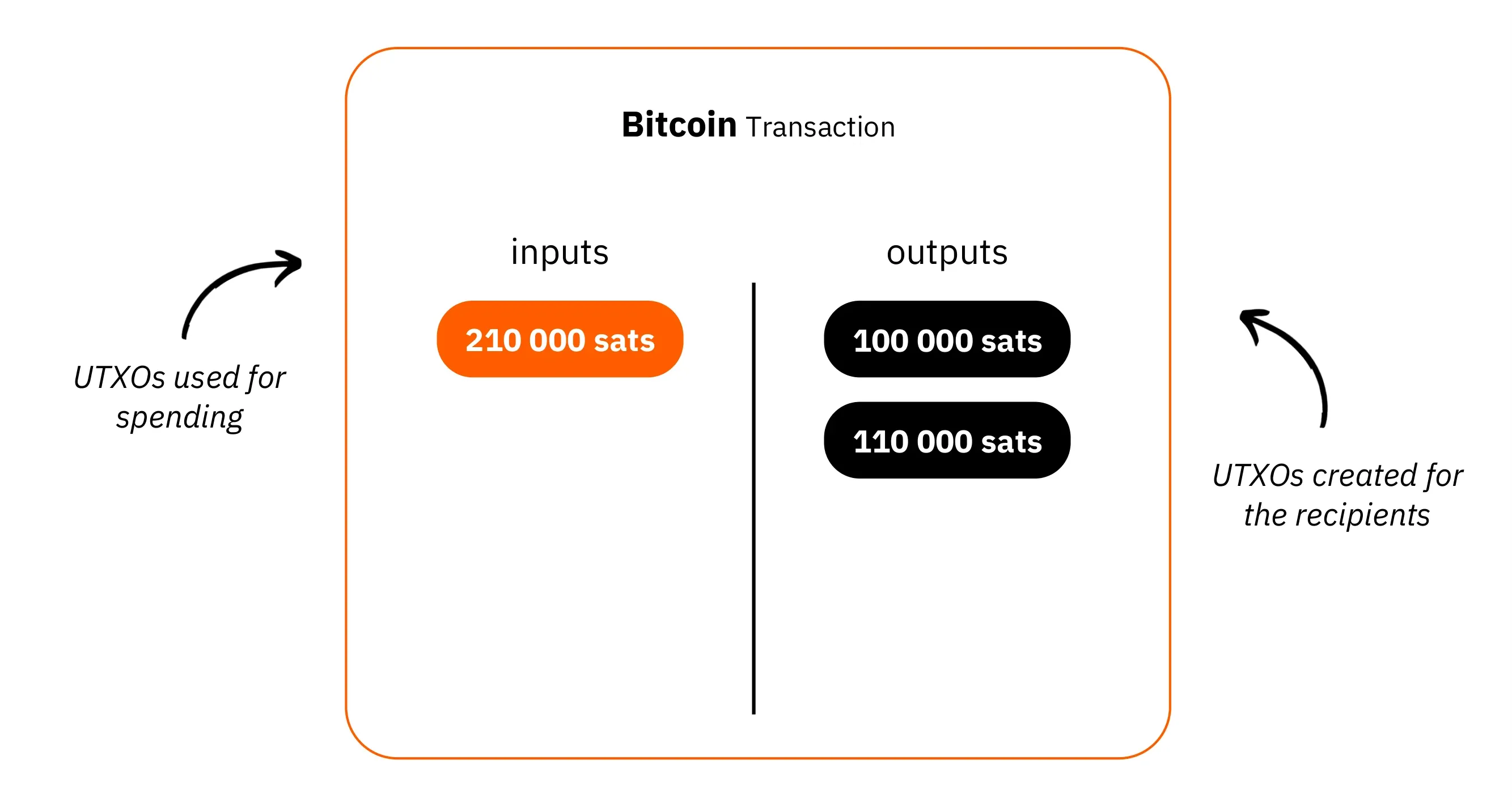 BTC204
