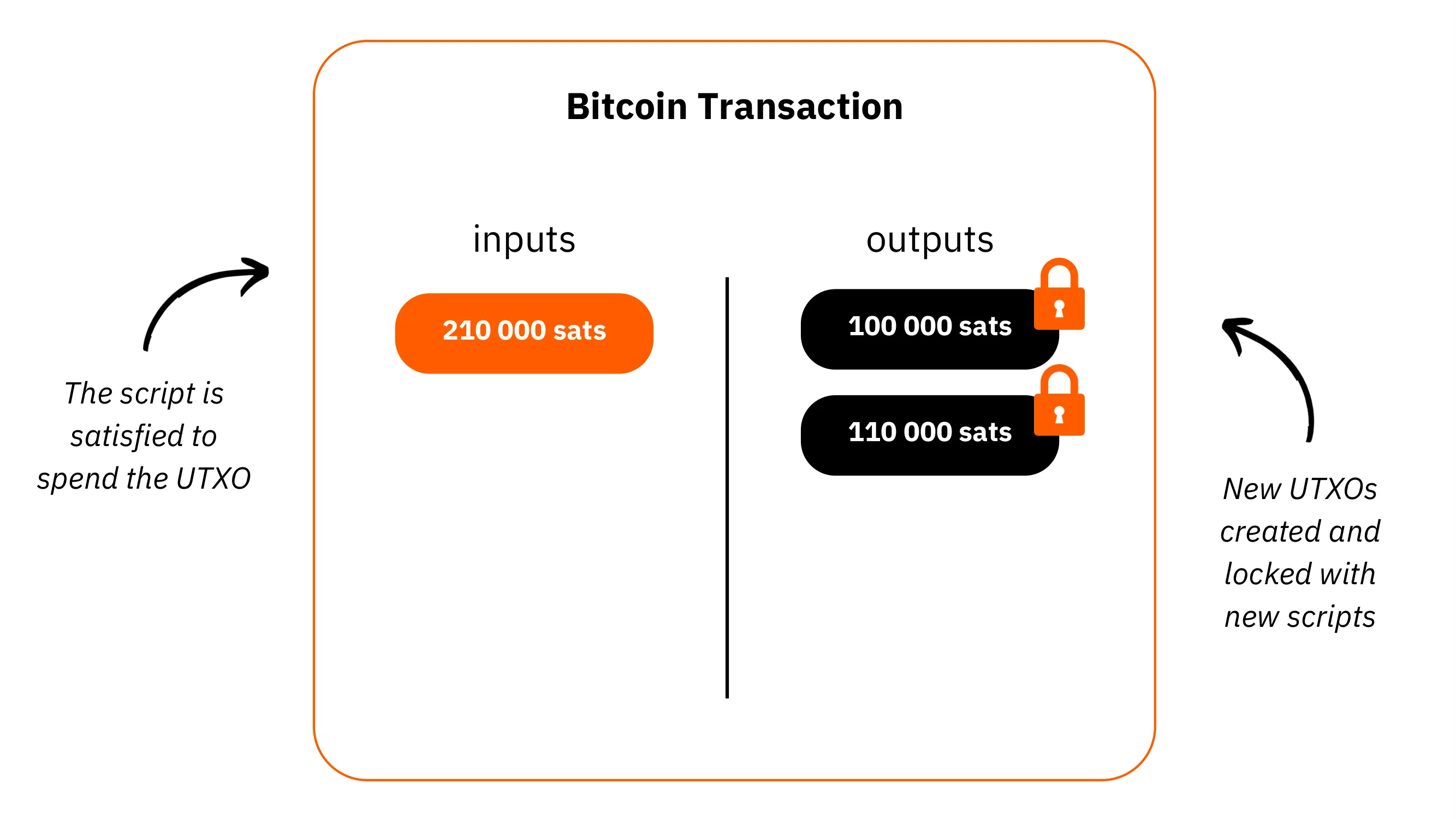 BTC204