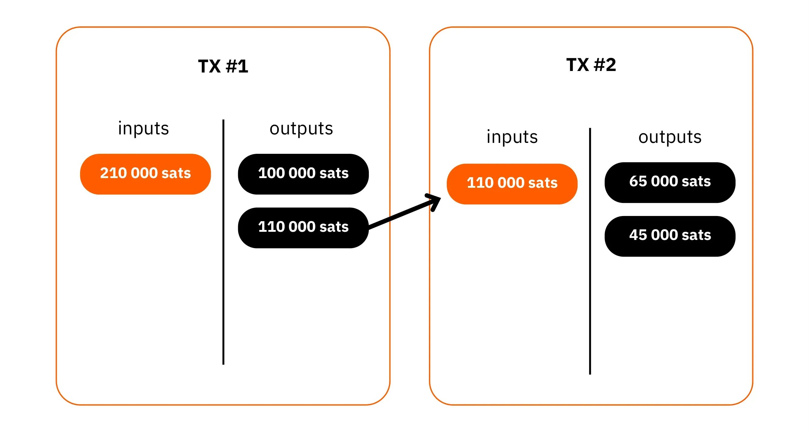 BTC204