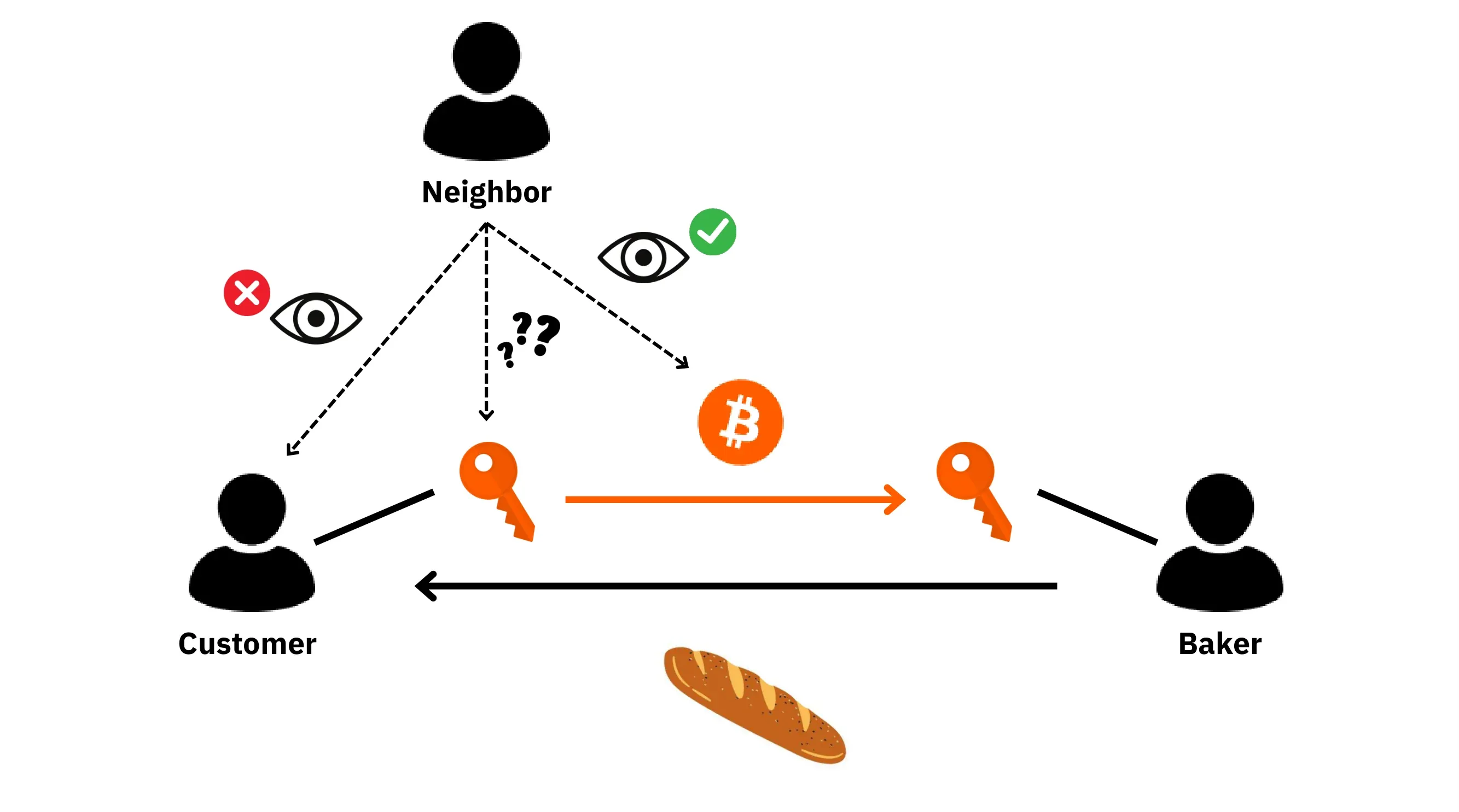 BTC204