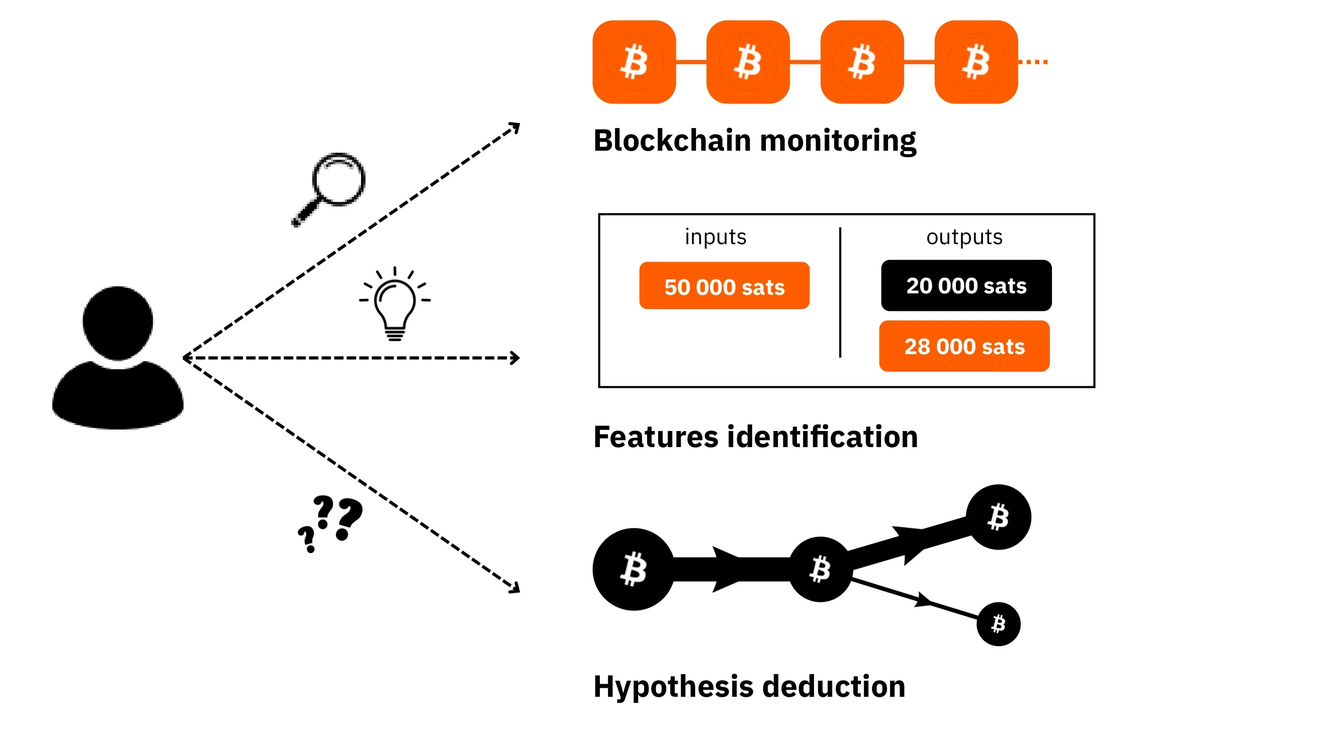 BTC204