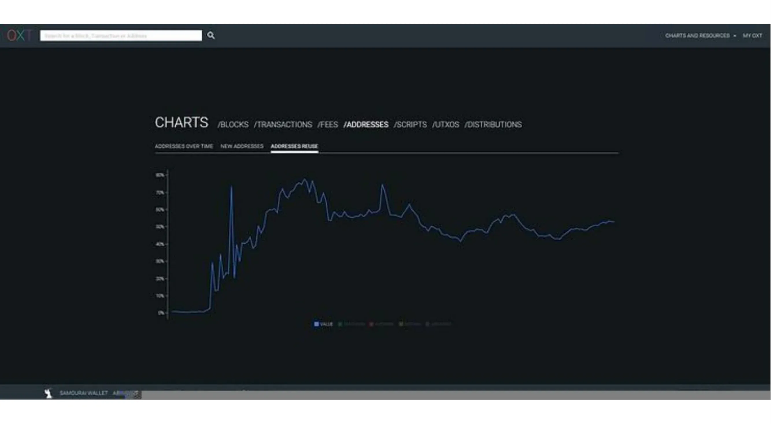 BTC204
