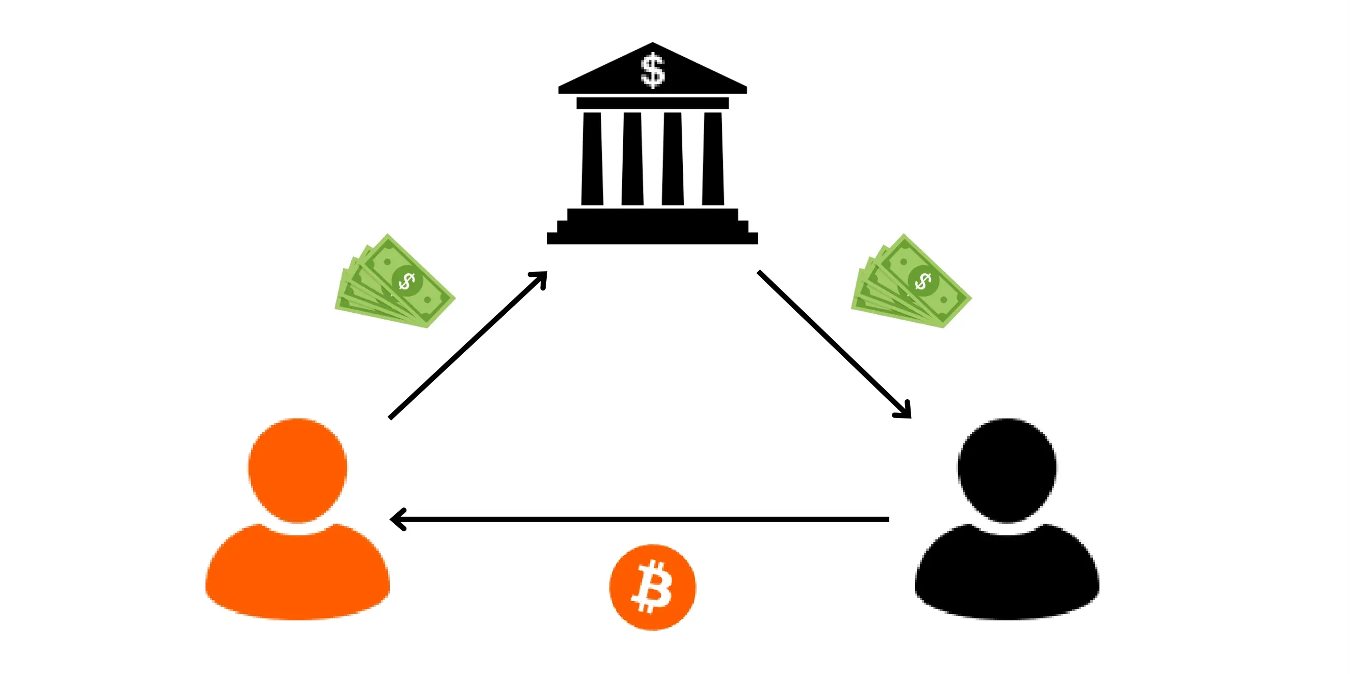 BTC204