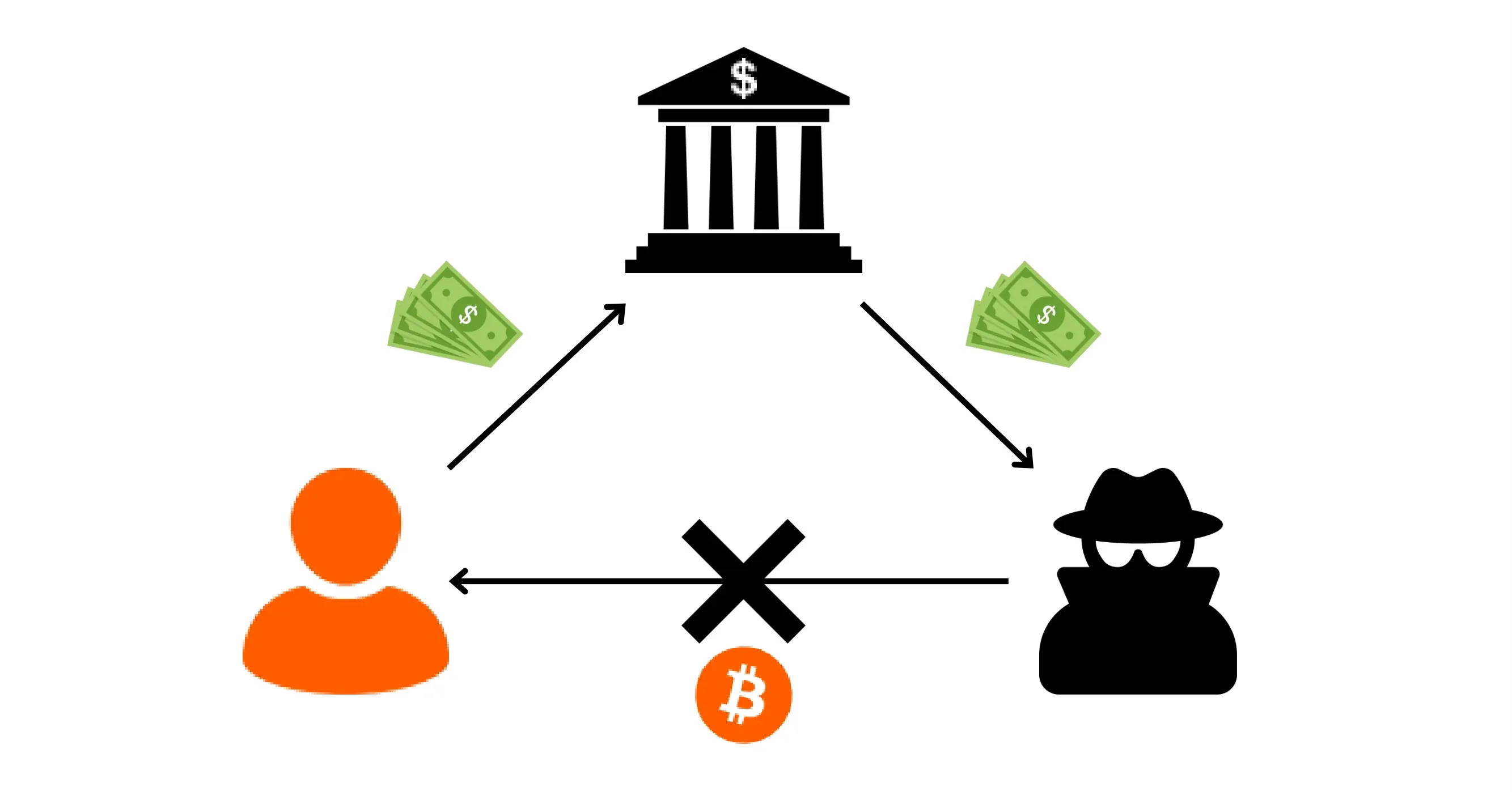 BTC204