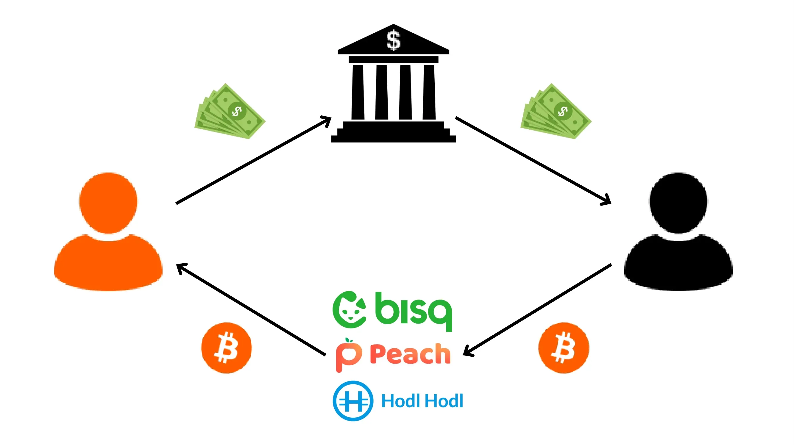 BTC204