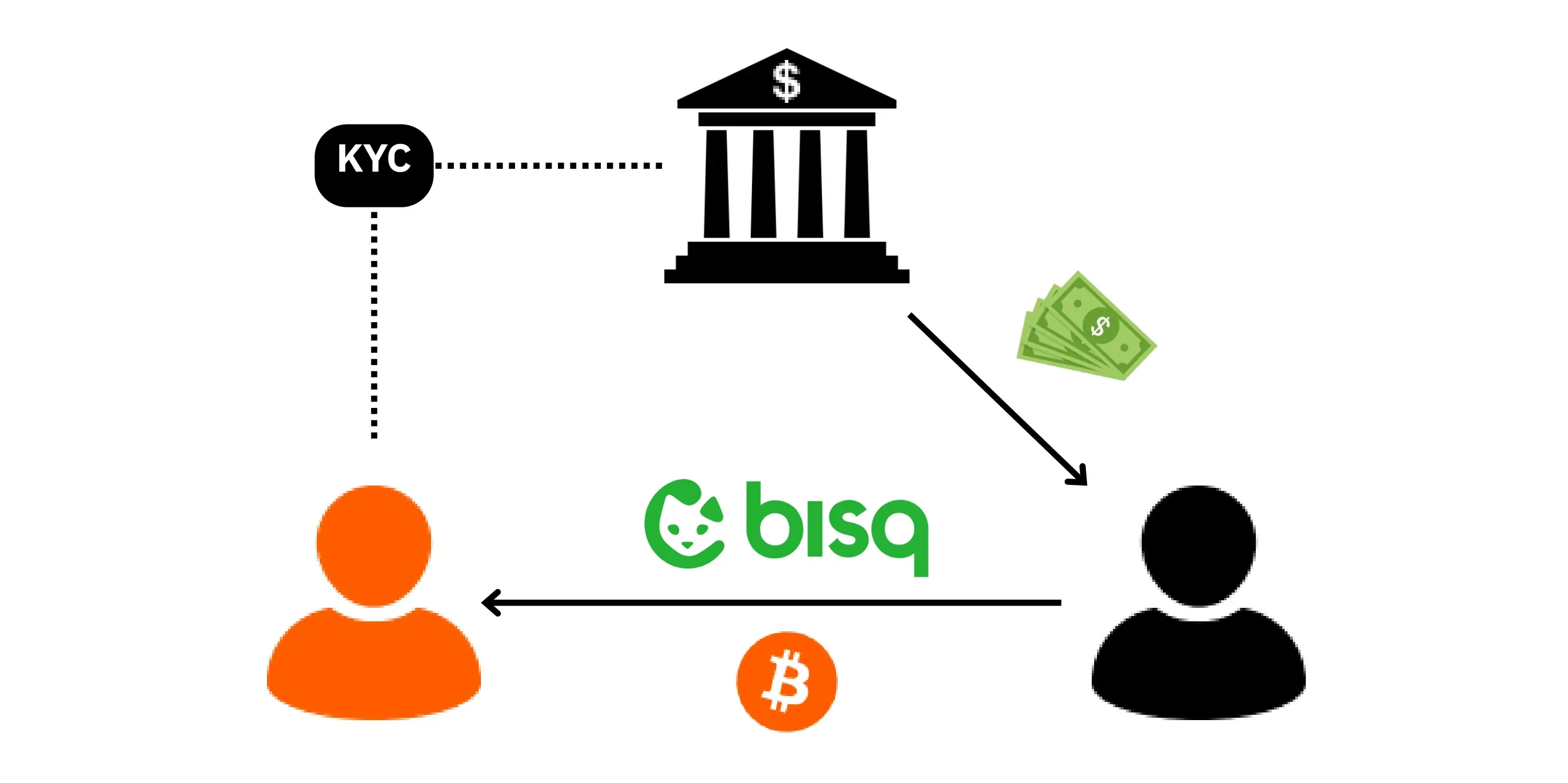 BTC204