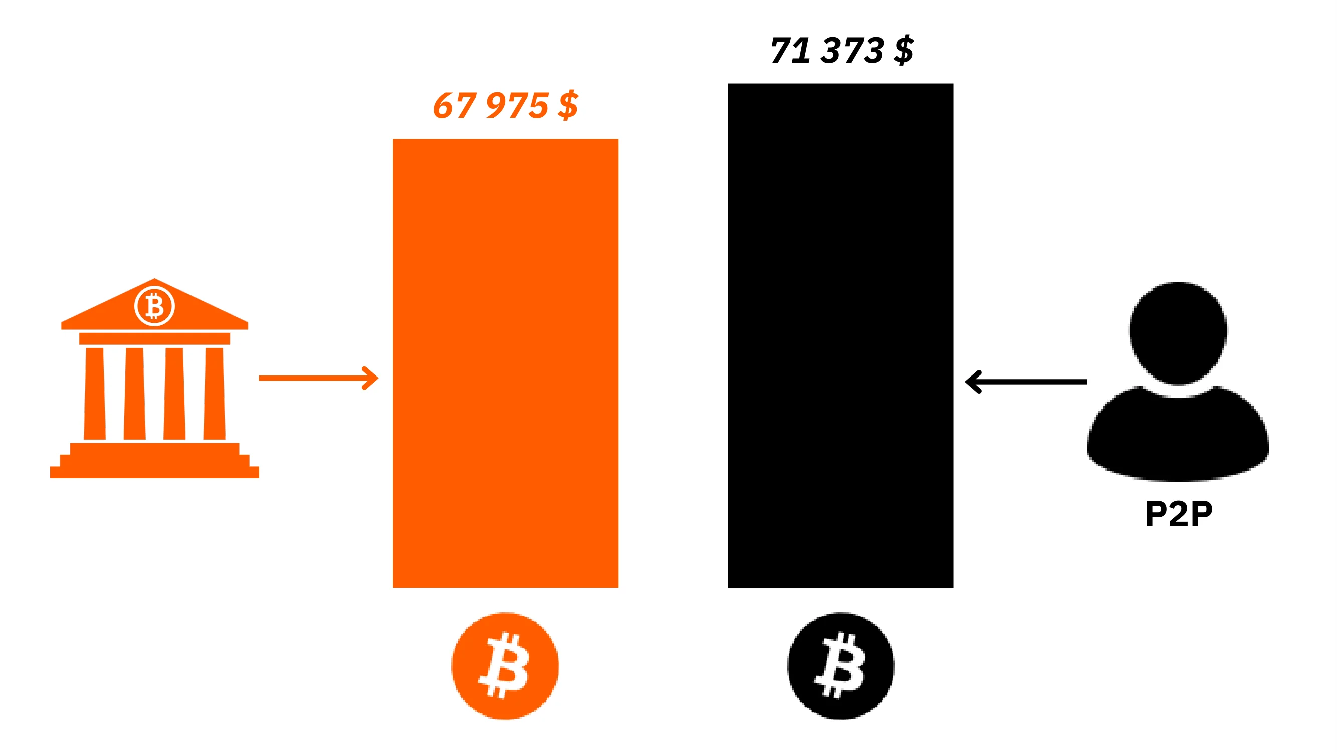 BTC204