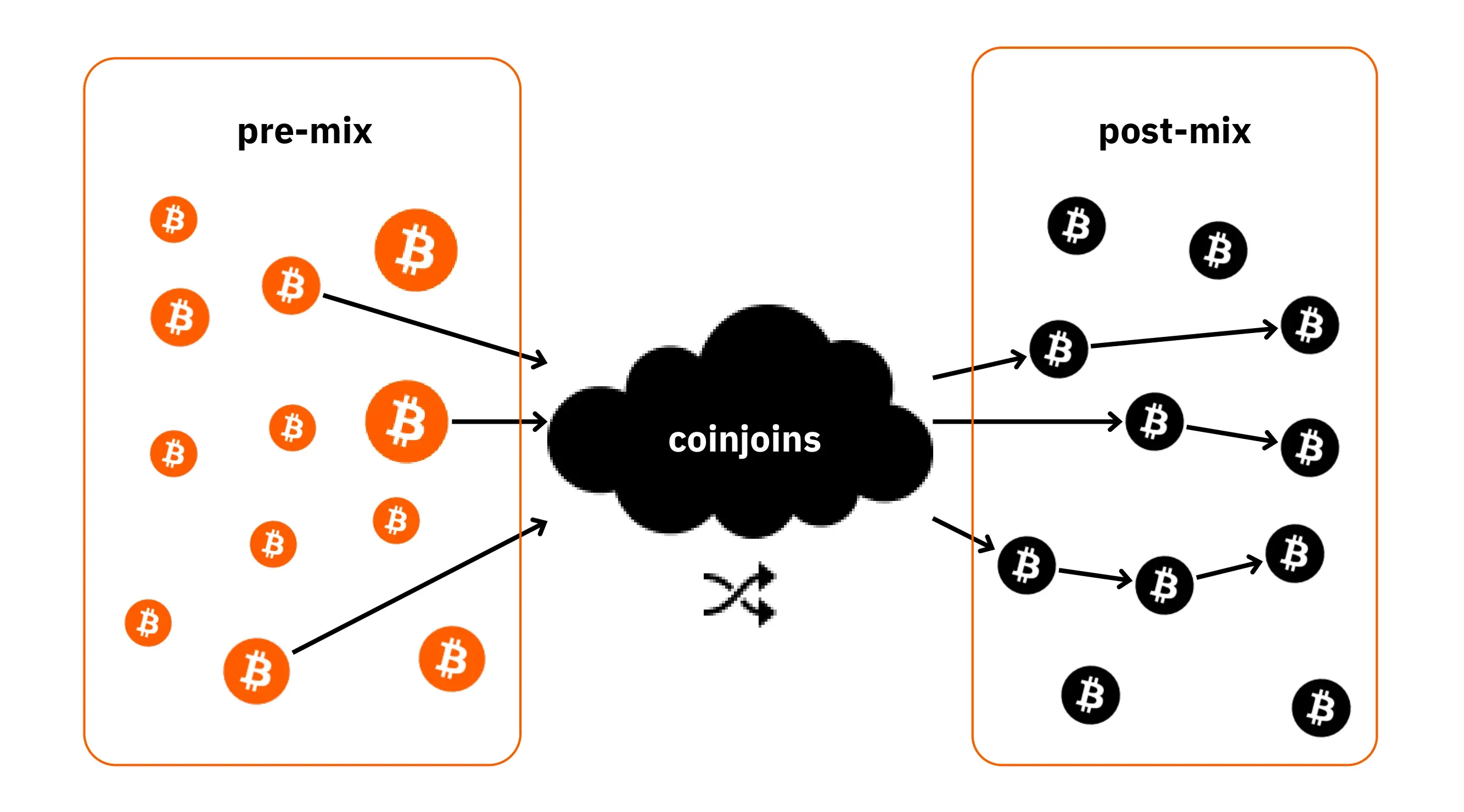 BTC204