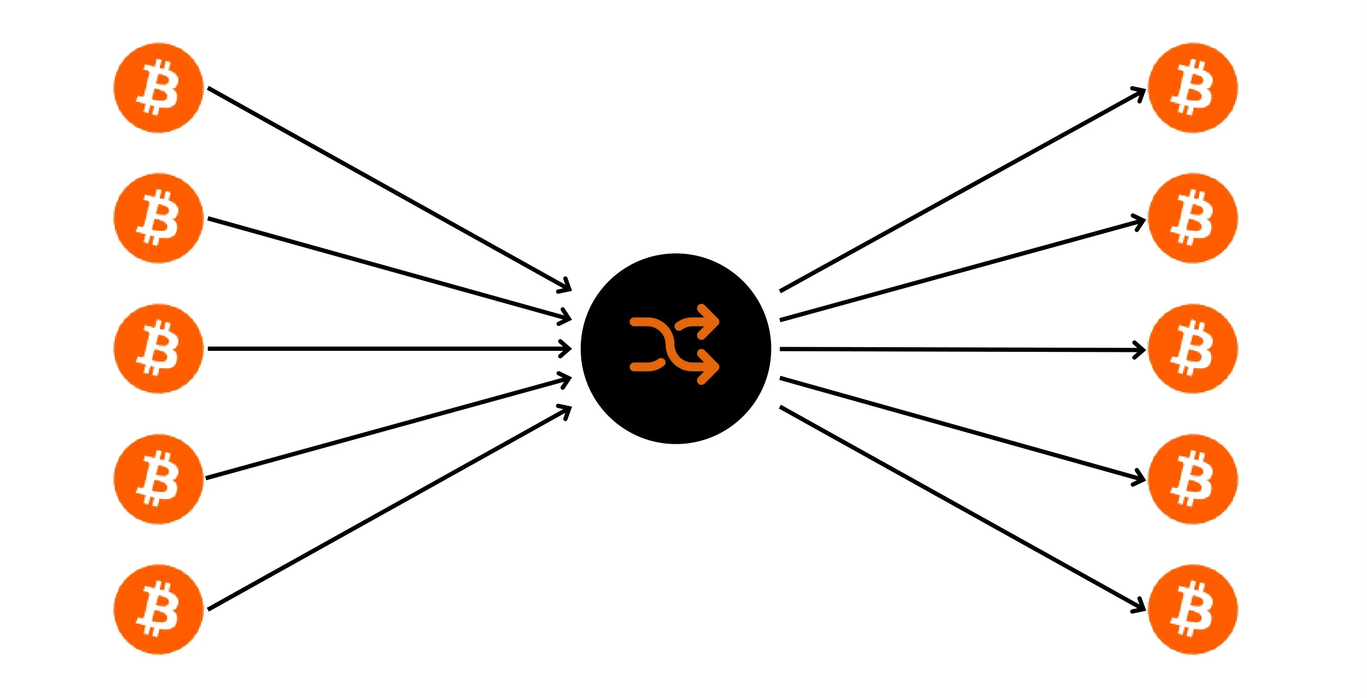 BTC204