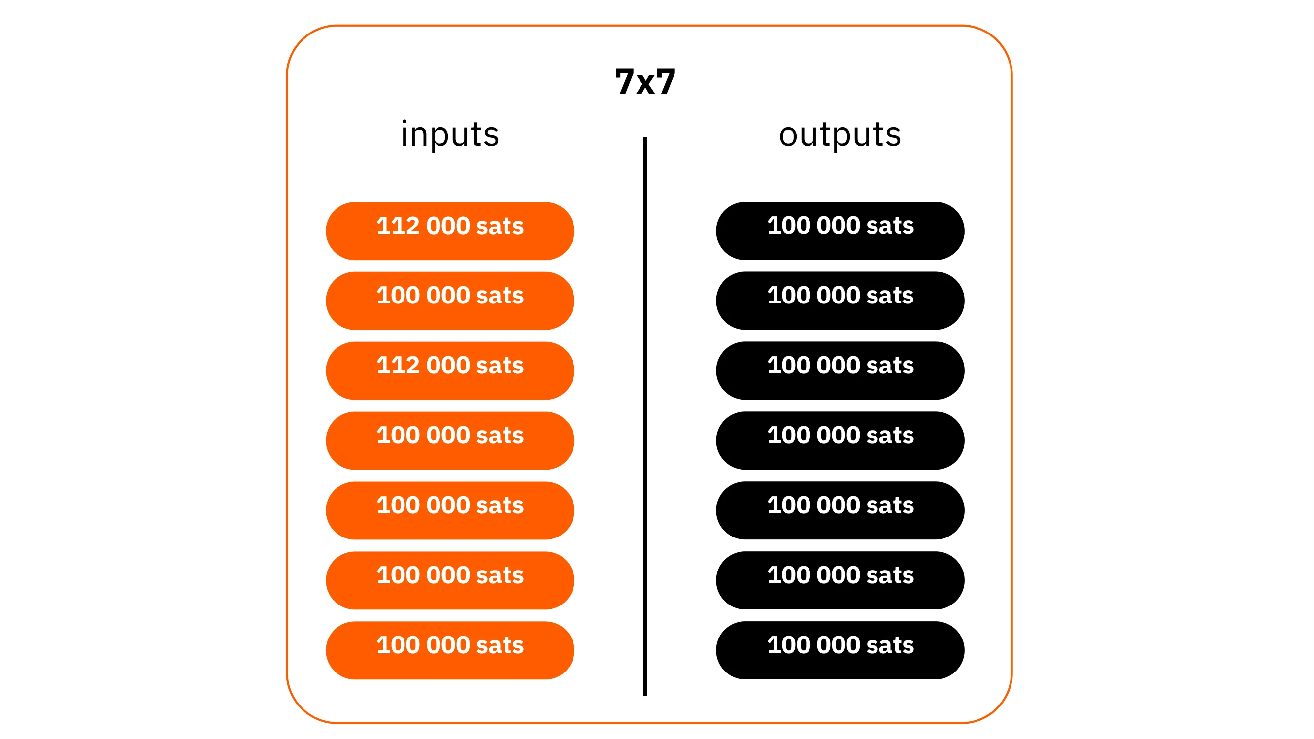 BTC204