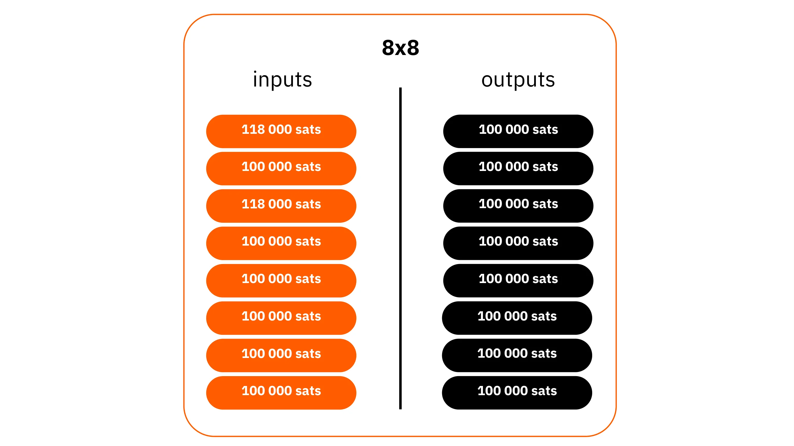 BTC204