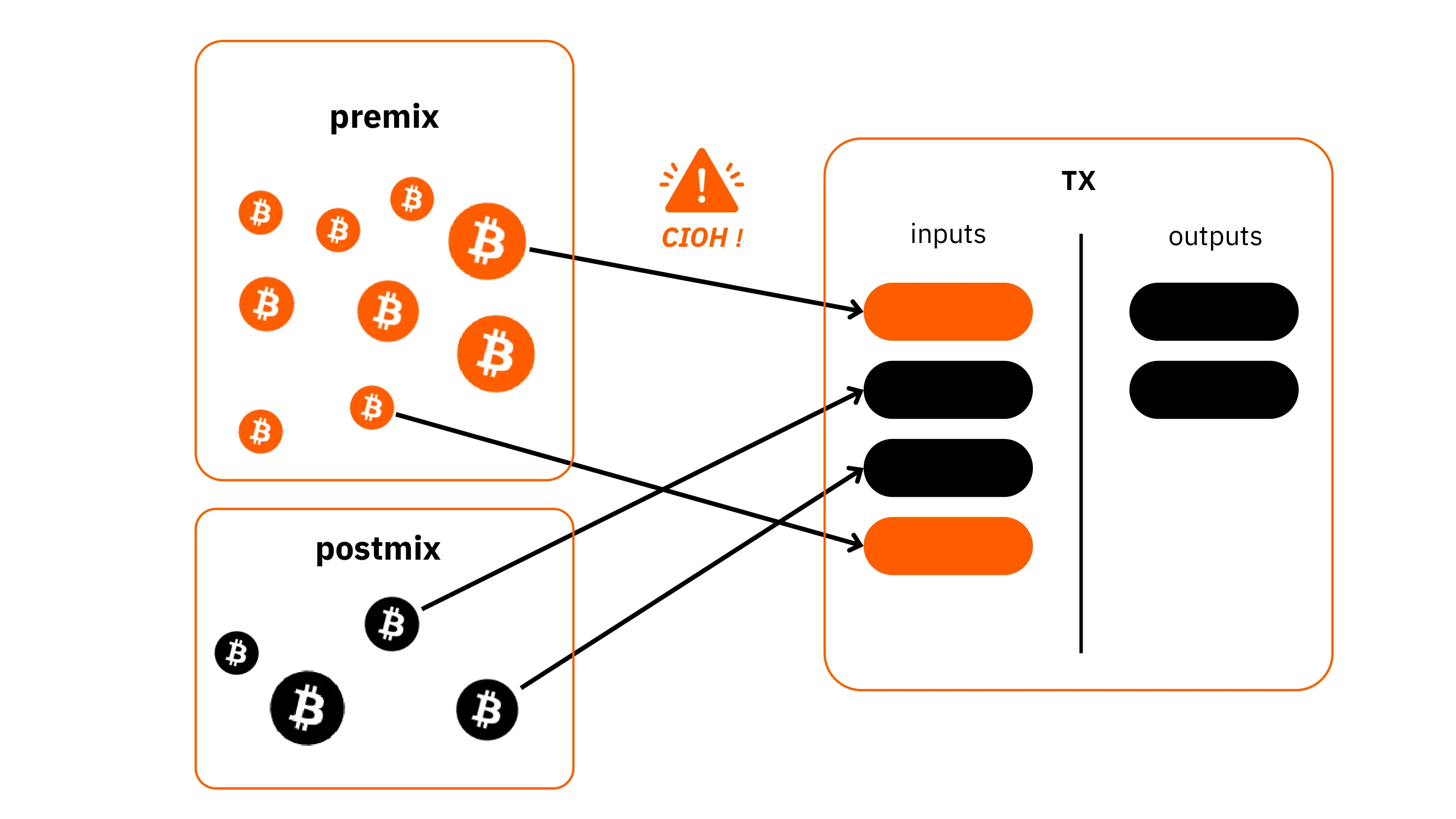 BTC204