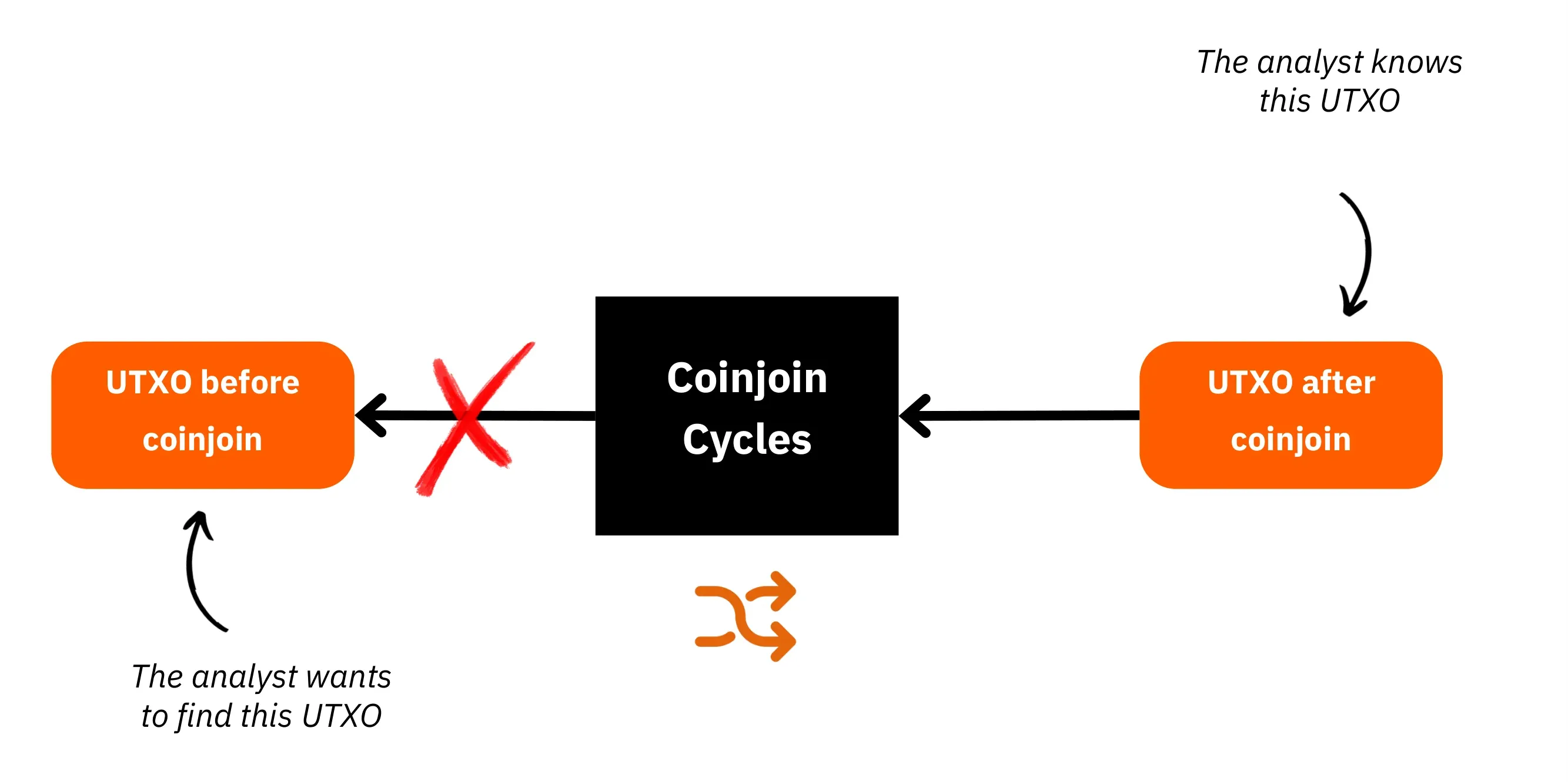 BTC204
