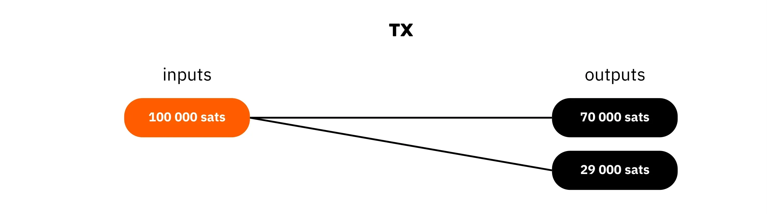 BTC204