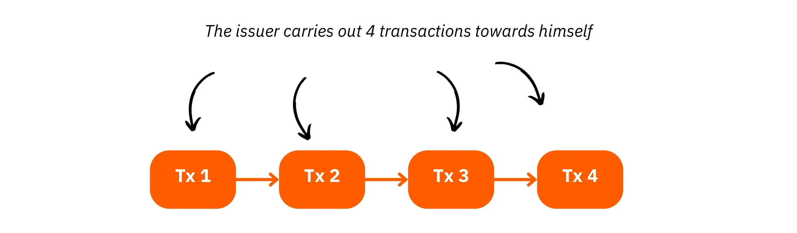BTC204