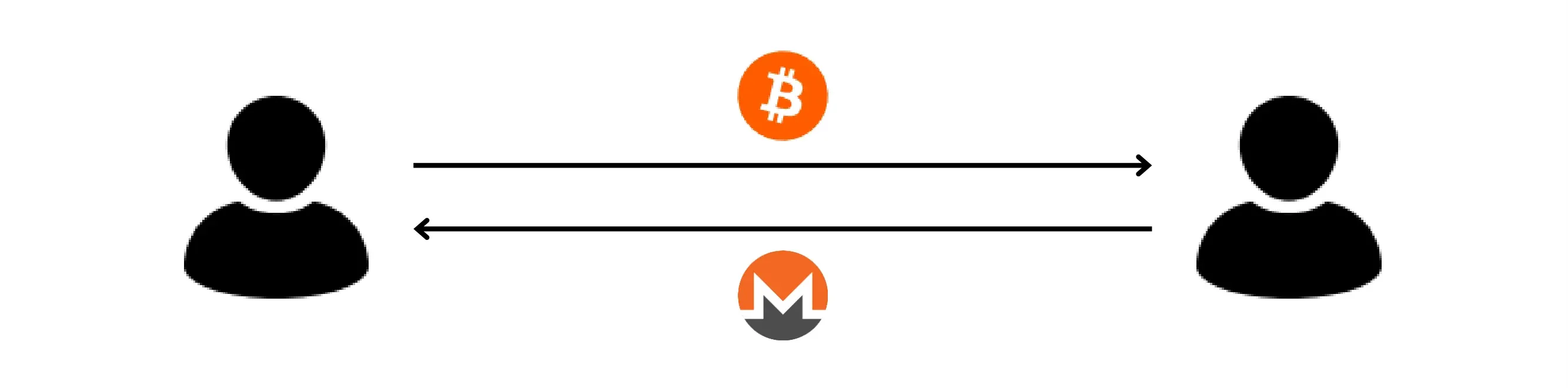 BTC204