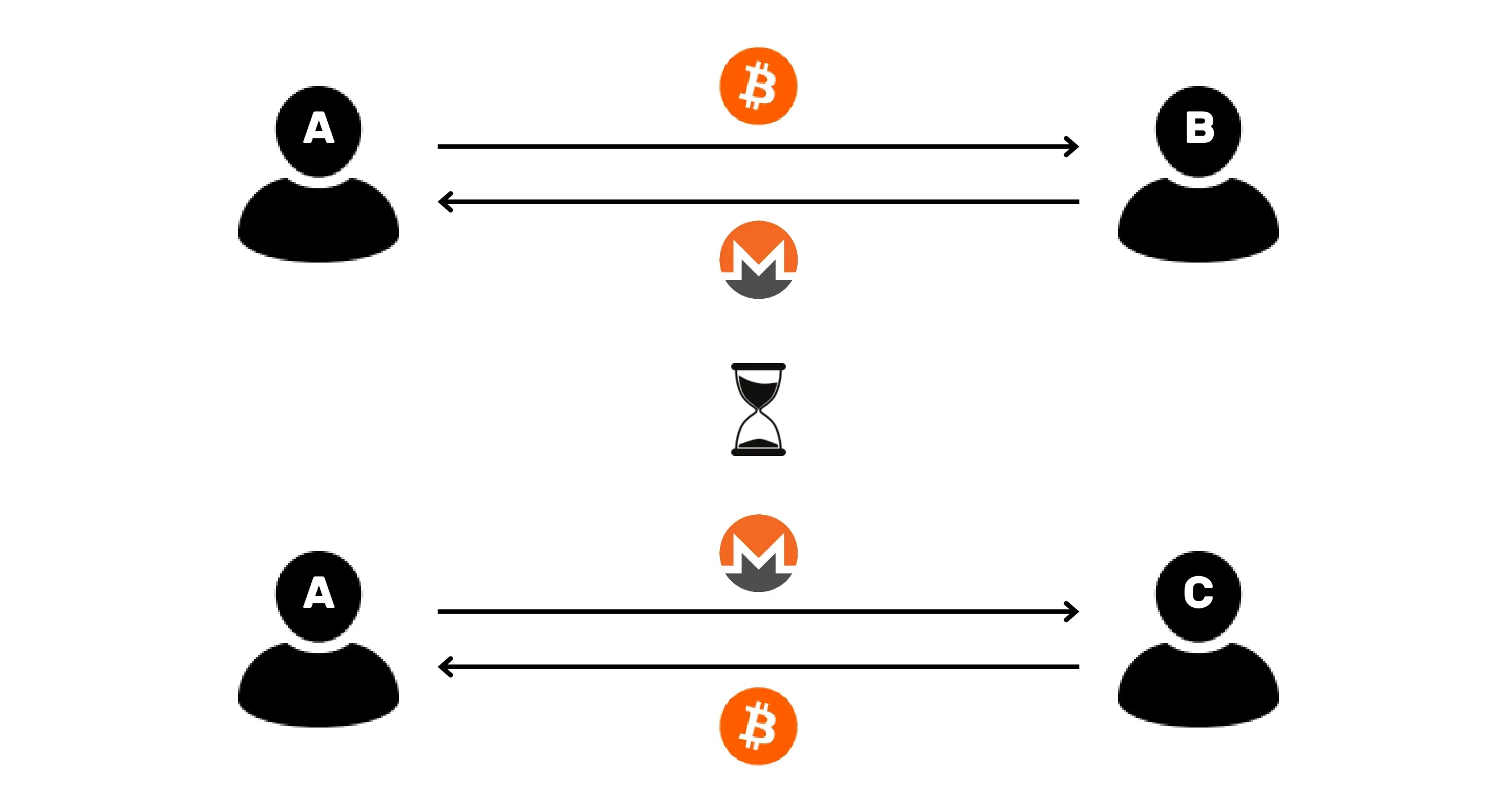 BTC204