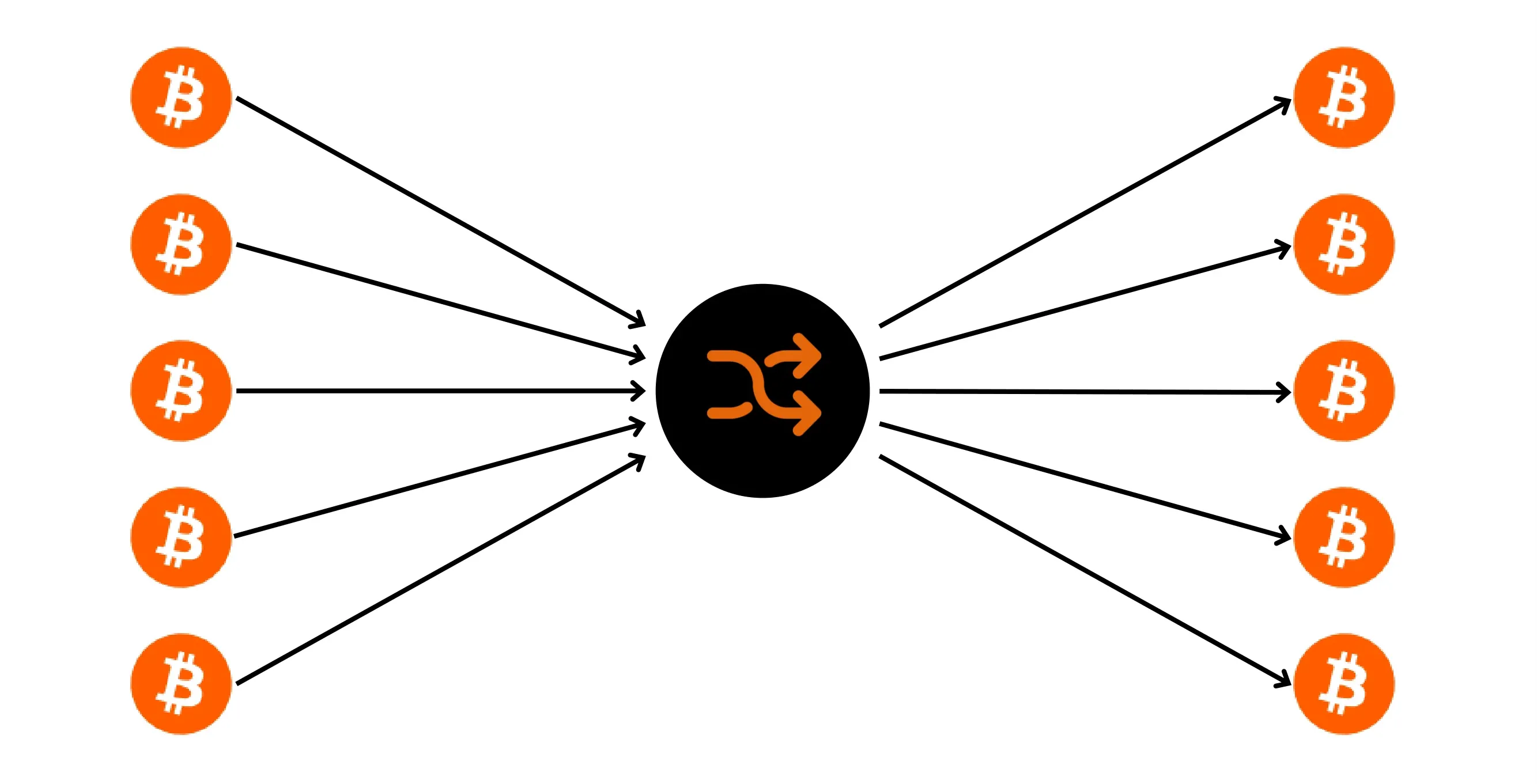 BTC204