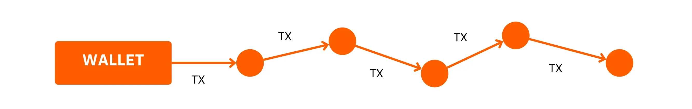 BTC204