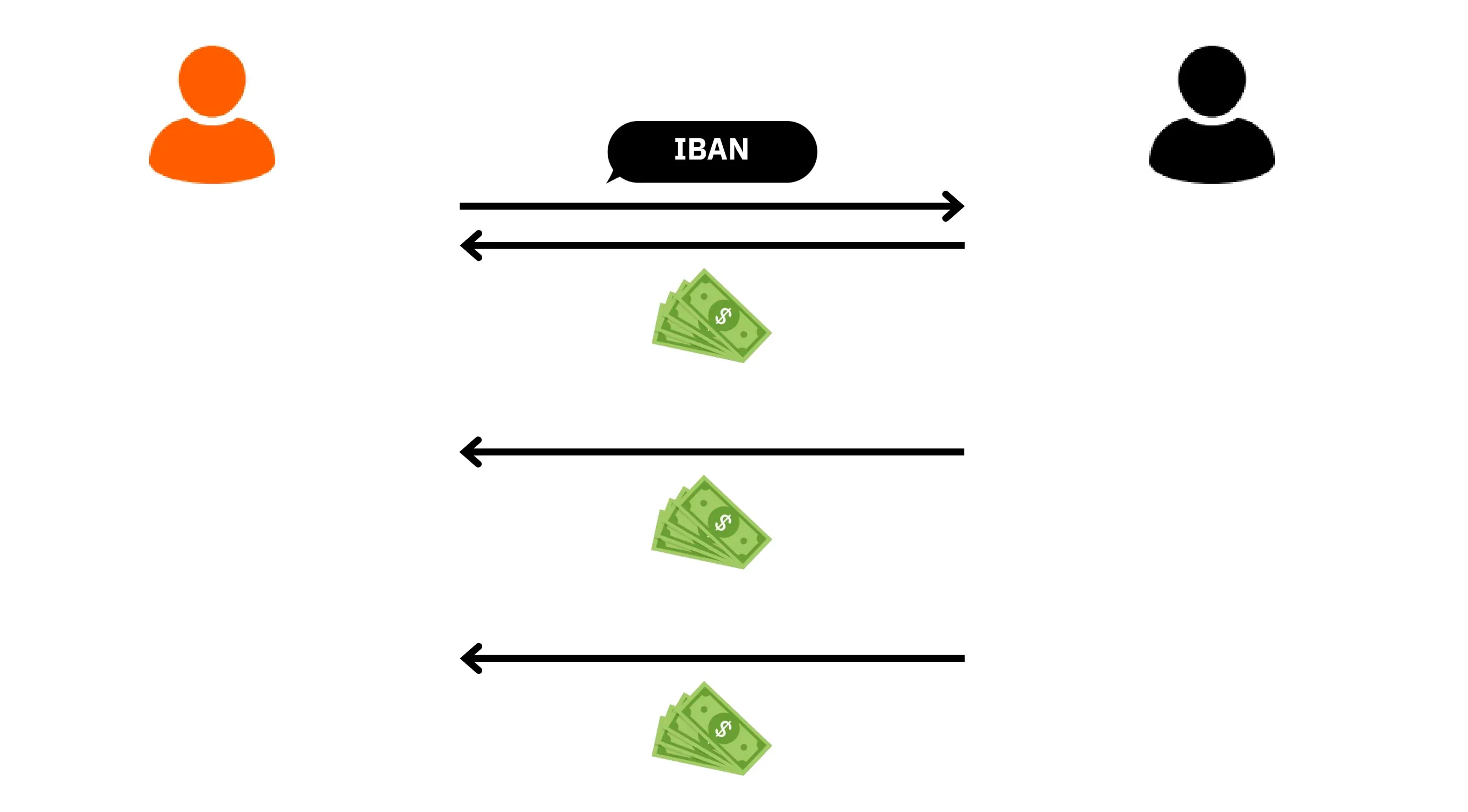 BTC204
