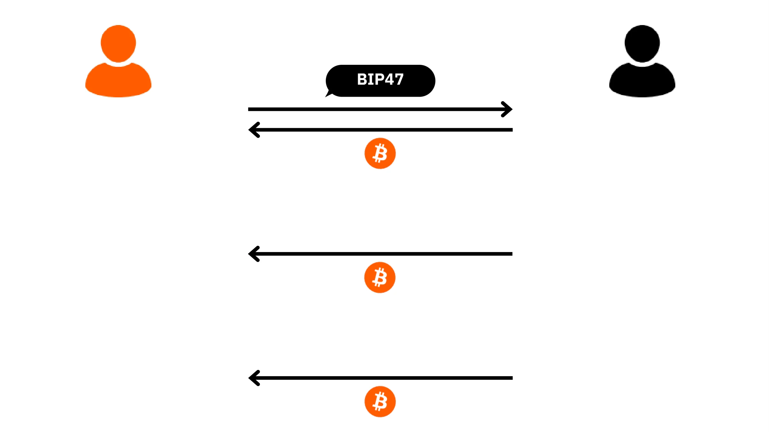 BTC204