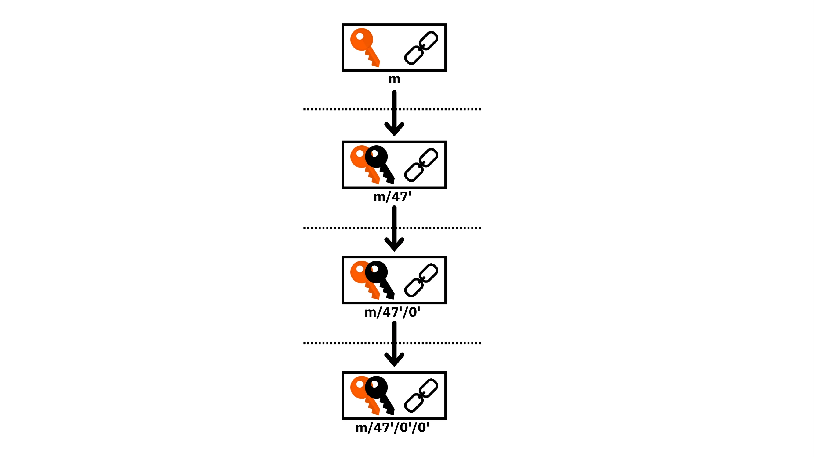 BTC204