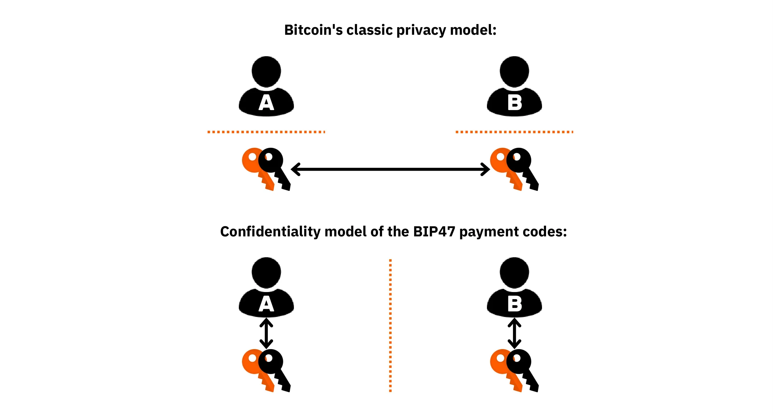 BTC204
