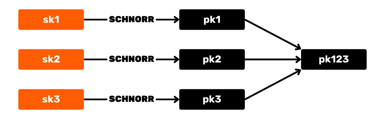 CYP201