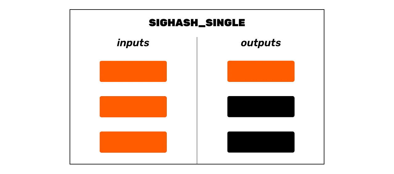 CYP201
