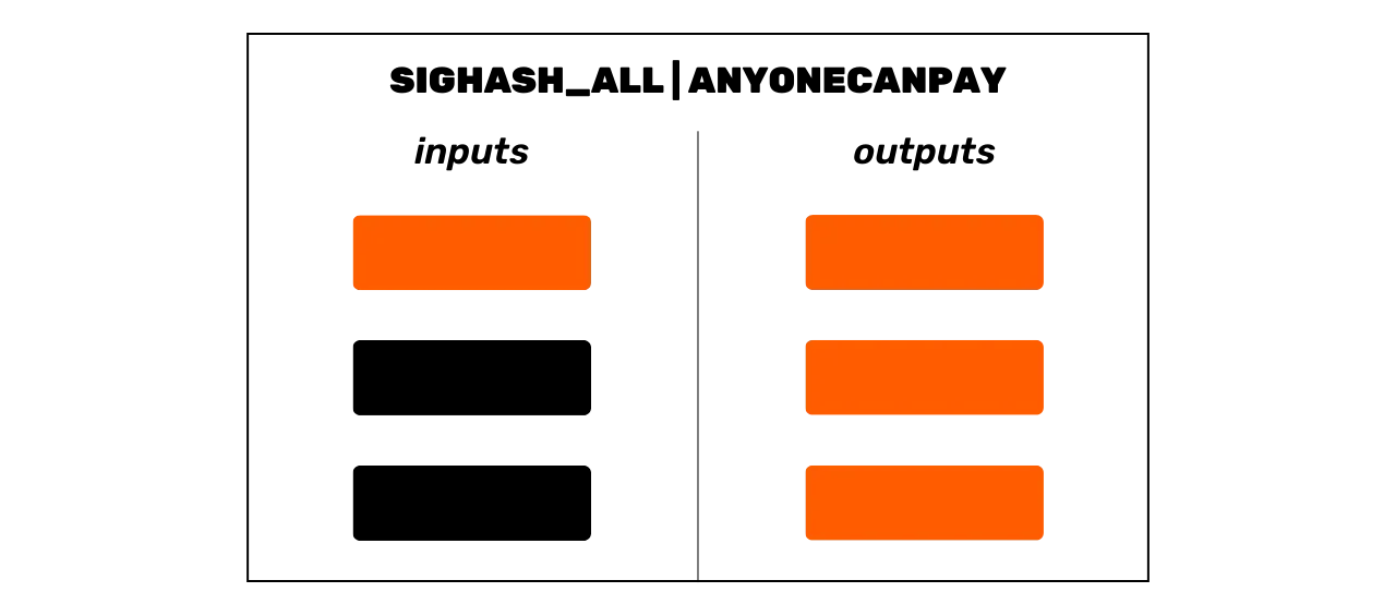 CYP201